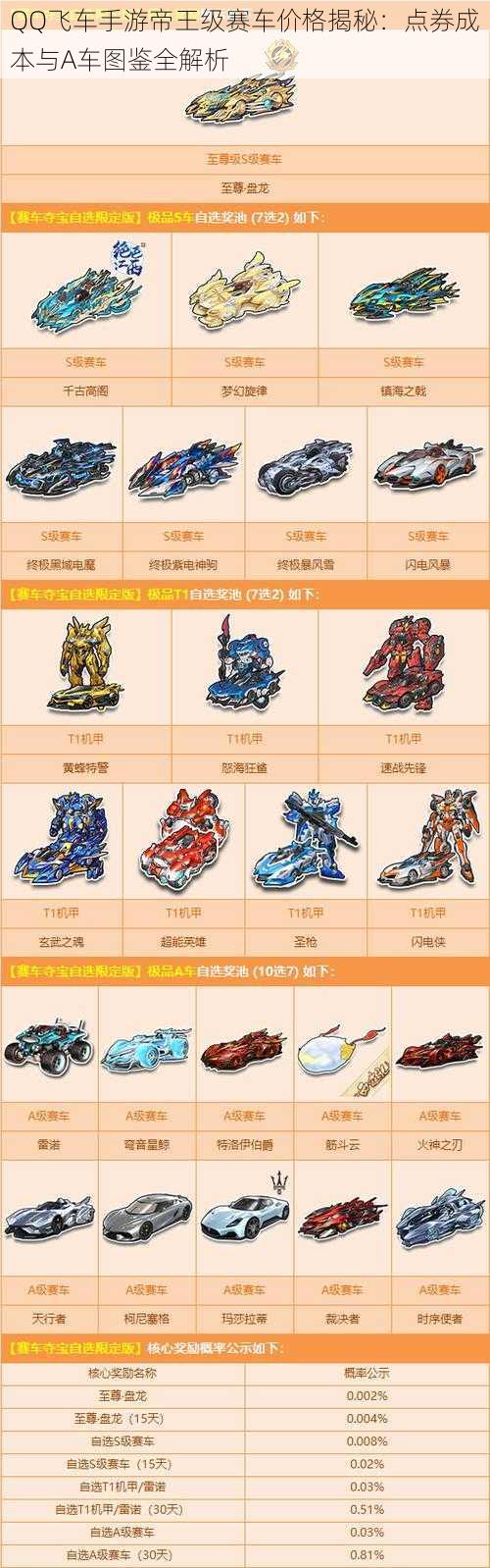QQ飞车手游帝王级赛车价格揭秘:点券成本与A车图鉴全解析