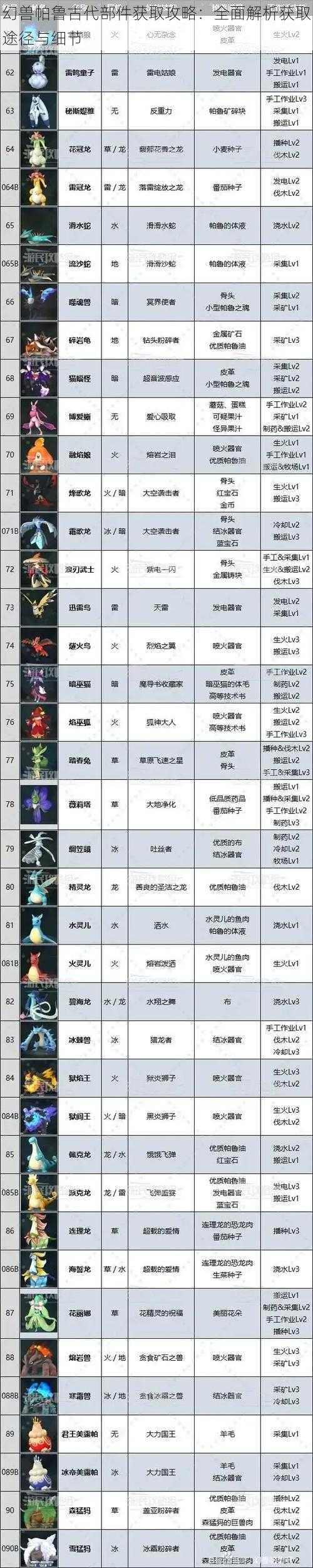 幻兽帕鲁古代部件获取攻略:全面解析获取途径与细节
