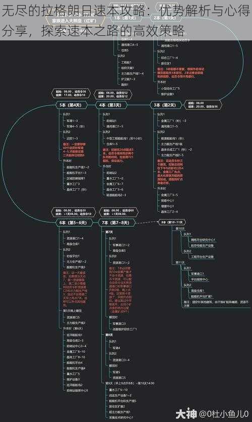 无尽的拉格朗日速本攻略：优势解析与心得分享，探索速本之路的高效策略