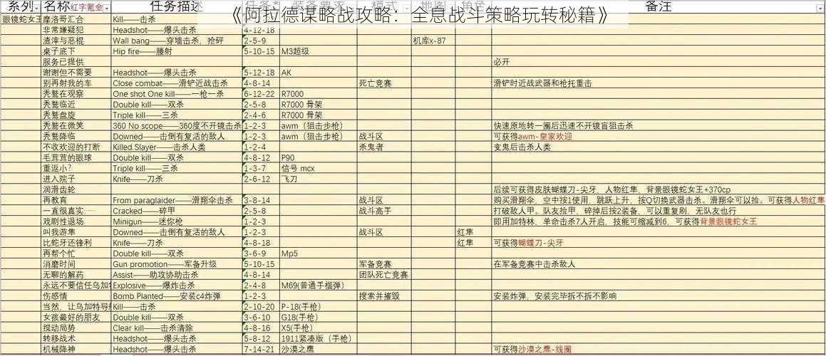 《阿拉德谋略战攻略：全息战斗策略玩转秘籍》