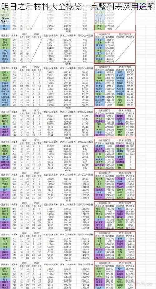 明日之后材料大全概览：完整列表及用途解析
