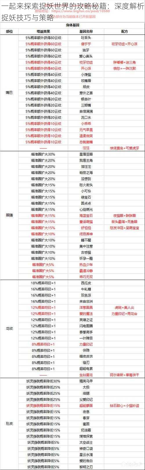 一起来探索捉妖世界的攻略秘籍：深度解析捉妖技巧与策略