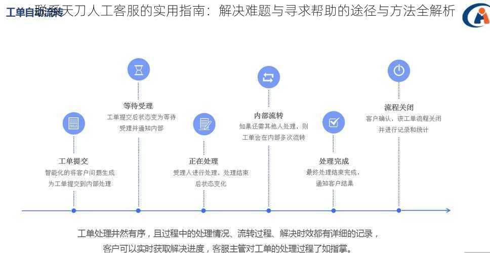 联系天刀人工客服的实用指南：解决难题与寻求帮助的途径与方法全解析