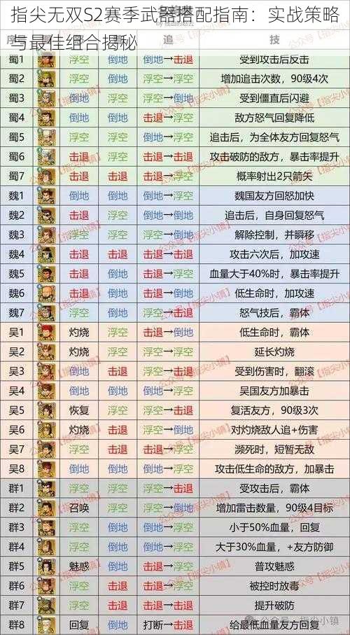 指尖无双S2赛季武器搭配指南：实战策略与最佳组合揭秘