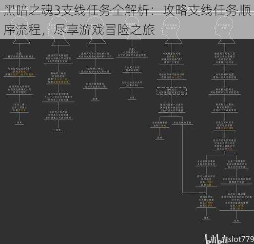 黑暗之魂3支线任务全解析：攻略支线任务顺序流程，尽享游戏冒险之旅