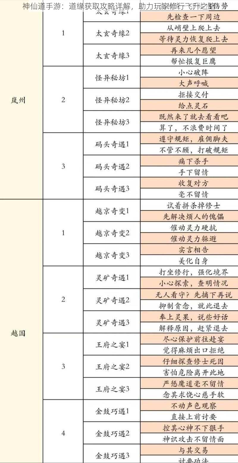 神仙道手游：道缘获取攻略详解，助力玩家修行飞升之路