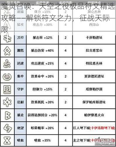 魔灵召唤：天空之役极品符文精选攻略——解锁符文之力，征战天际限