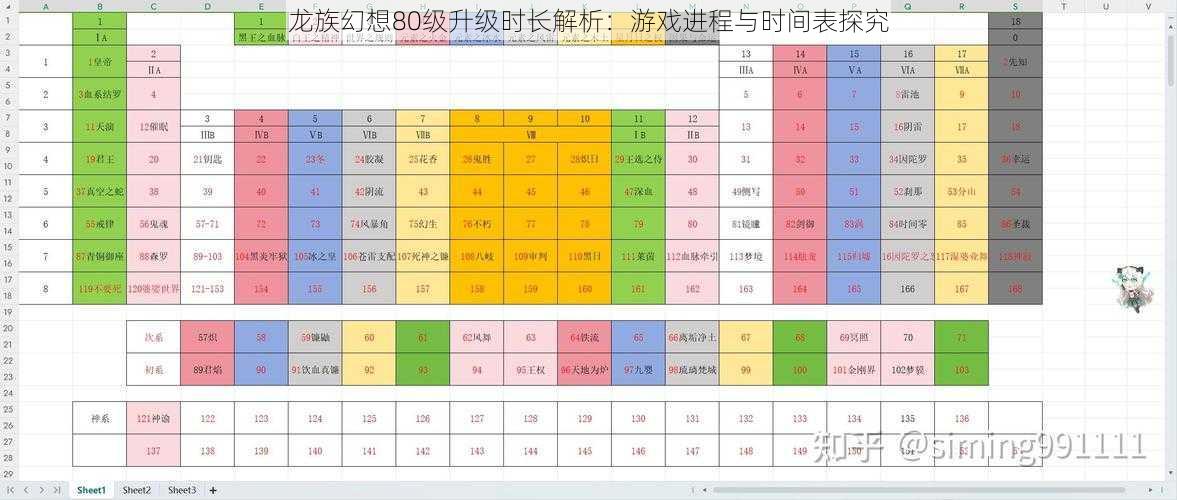 龙族幻想80级升级时长解析：游戏进程与时间表探究