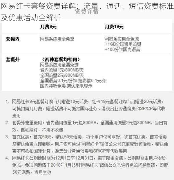 网易红卡套餐资费详解：流量、通话、短信资费标准及优惠活动全解析