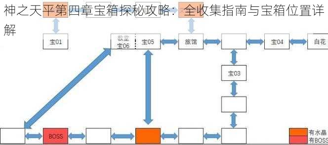 神之天平第四章宝箱探秘攻略：全收集指南与宝箱位置详解