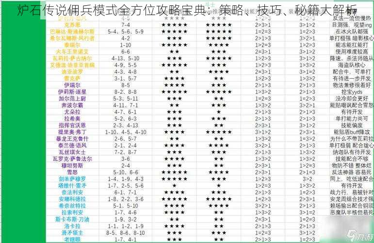 炉石传说佣兵模式全方位攻略宝典：策略、技巧、秘籍大解析