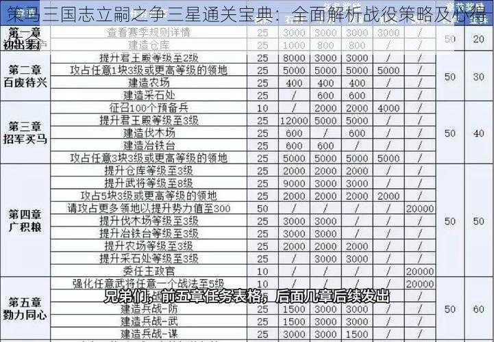 策马三国志立嗣之争三星通关宝典：全面解析战役策略及心得体会