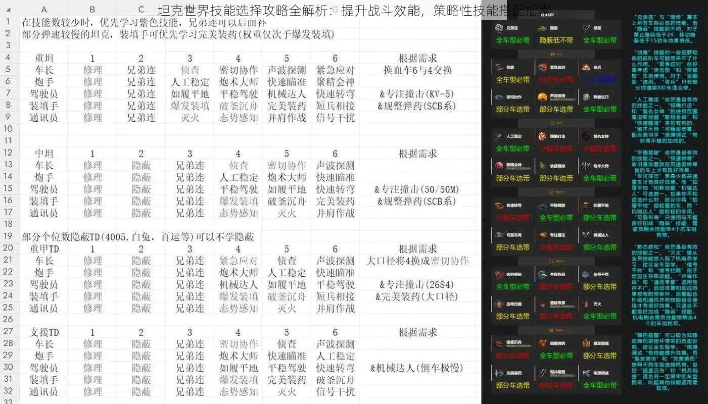 坦克世界技能选择攻略全解析：提升战斗效能，策略性技能搭配指南