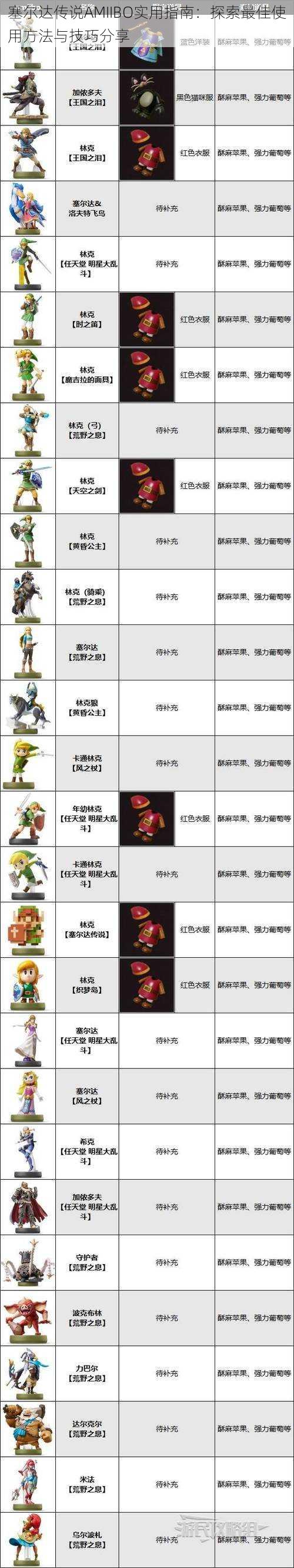 塞尔达传说AMIIBO实用指南：探索最佳使用方法与技巧分享