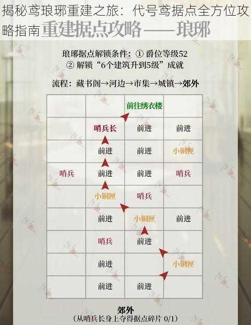 揭秘鸢琅琊重建之旅：代号鸢据点全方位攻略指南