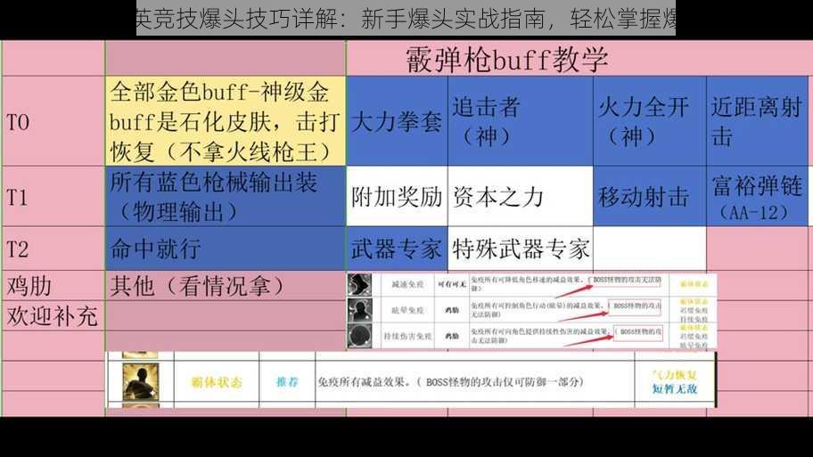 火线精英竞技爆头技巧详解：新手爆头实战指南，轻松掌握爆头技巧