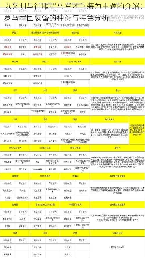 以文明与征服罗马军团兵装为主题的介绍:罗马军团装备的种类与特色分析