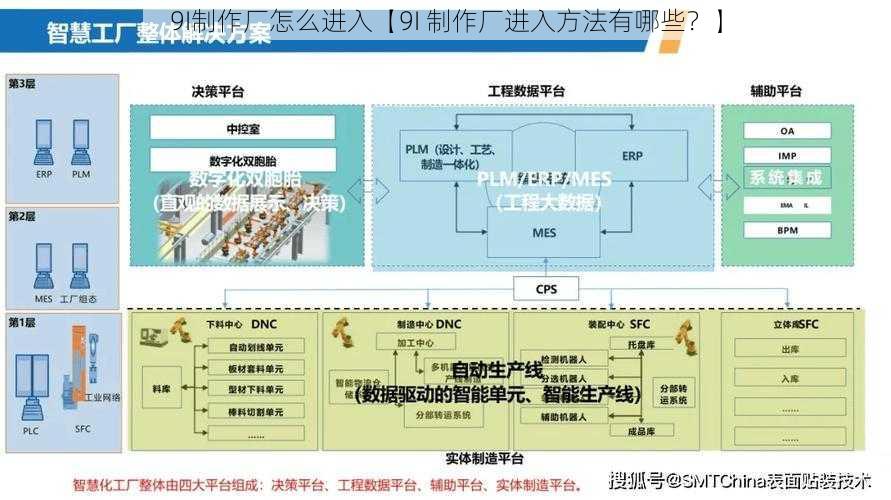 9I制作厂怎么进入【9I 制作厂进入方法有哪些?】
