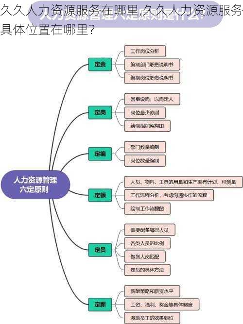 久久人力资源服务在哪里,久久人力资源服务具体位置在哪里?