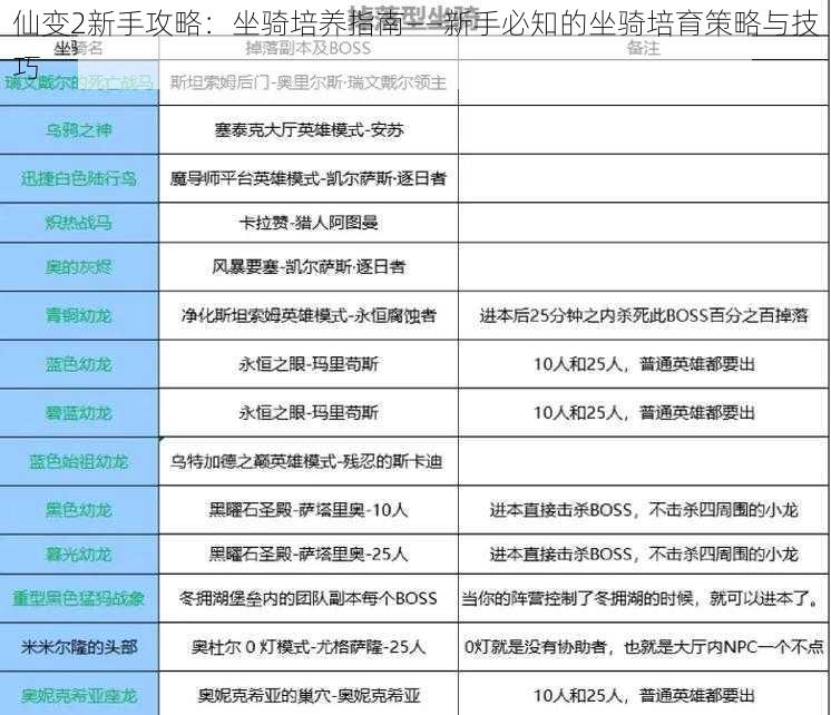 仙变2新手攻略：坐骑培养指南——新手必知的坐骑培育策略与技巧