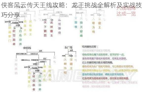 侠客风云传天王线攻略：龙王挑战全解析及实战技巧分享