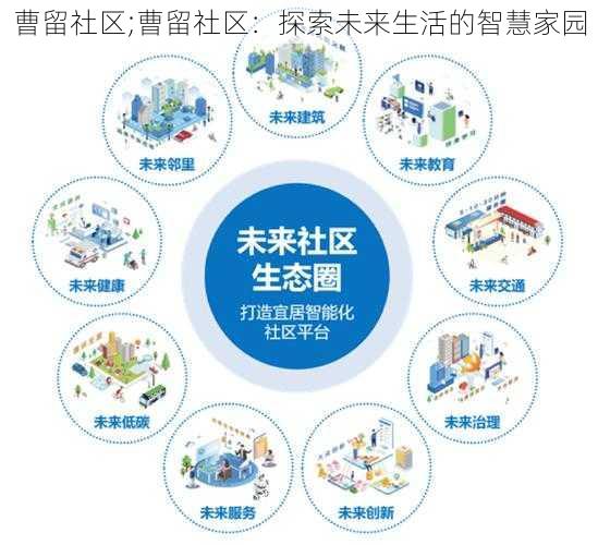 曹留社区;曹留社区：探索未来生活的智慧家园