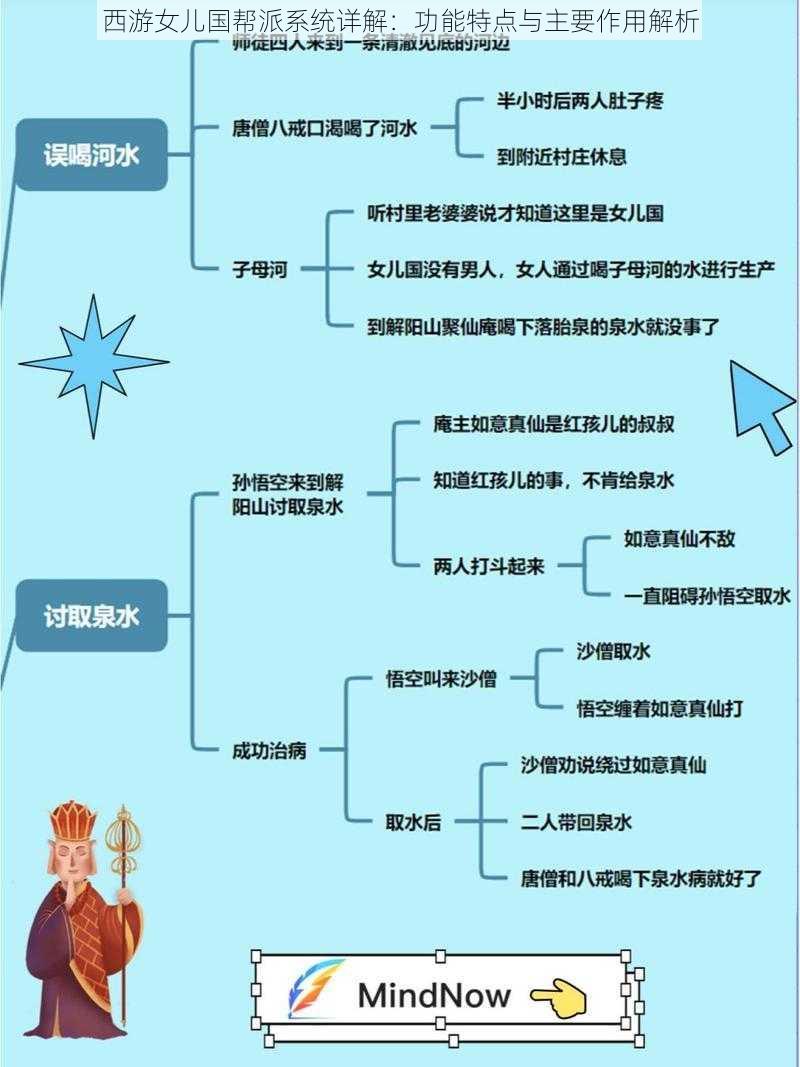 西游女儿国帮派系统详解：功能特点与主要作用解析