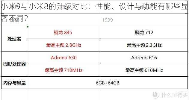 小米9与小米8的升级对比：性能、设计与功能有哪些显著不同？