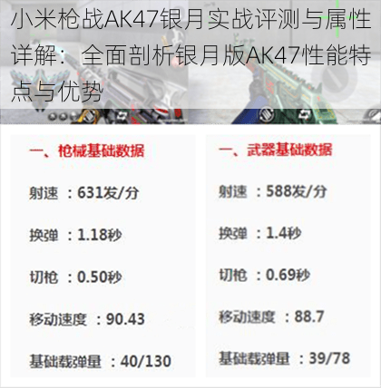 小米枪战AK47银月实战评测与属性详解：全面剖析银月版AK47性能特点与优势