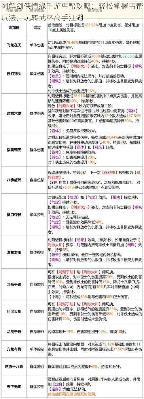 图解剑侠情缘手游丐帮攻略:轻松掌握丐帮玩法,玩转武林高手江湖