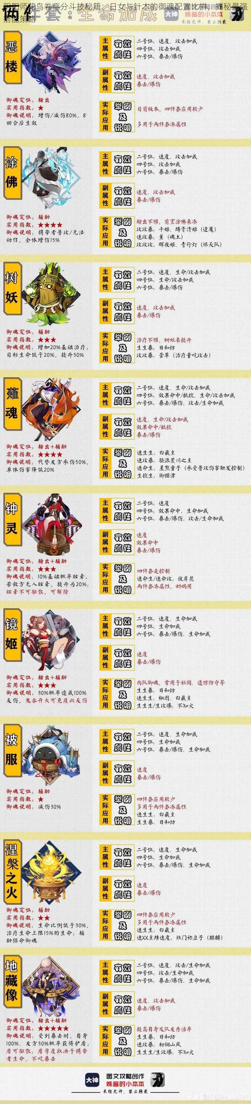 阴阳师花鸟卷高分斗技秘籍:日女与针木的御魂配置比拼,揭秘最强搭配策略