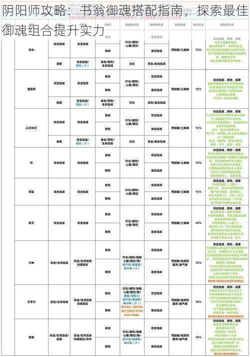 阴阳师攻略:书翁御魂搭配指南,探索最佳御魂组合提升实力