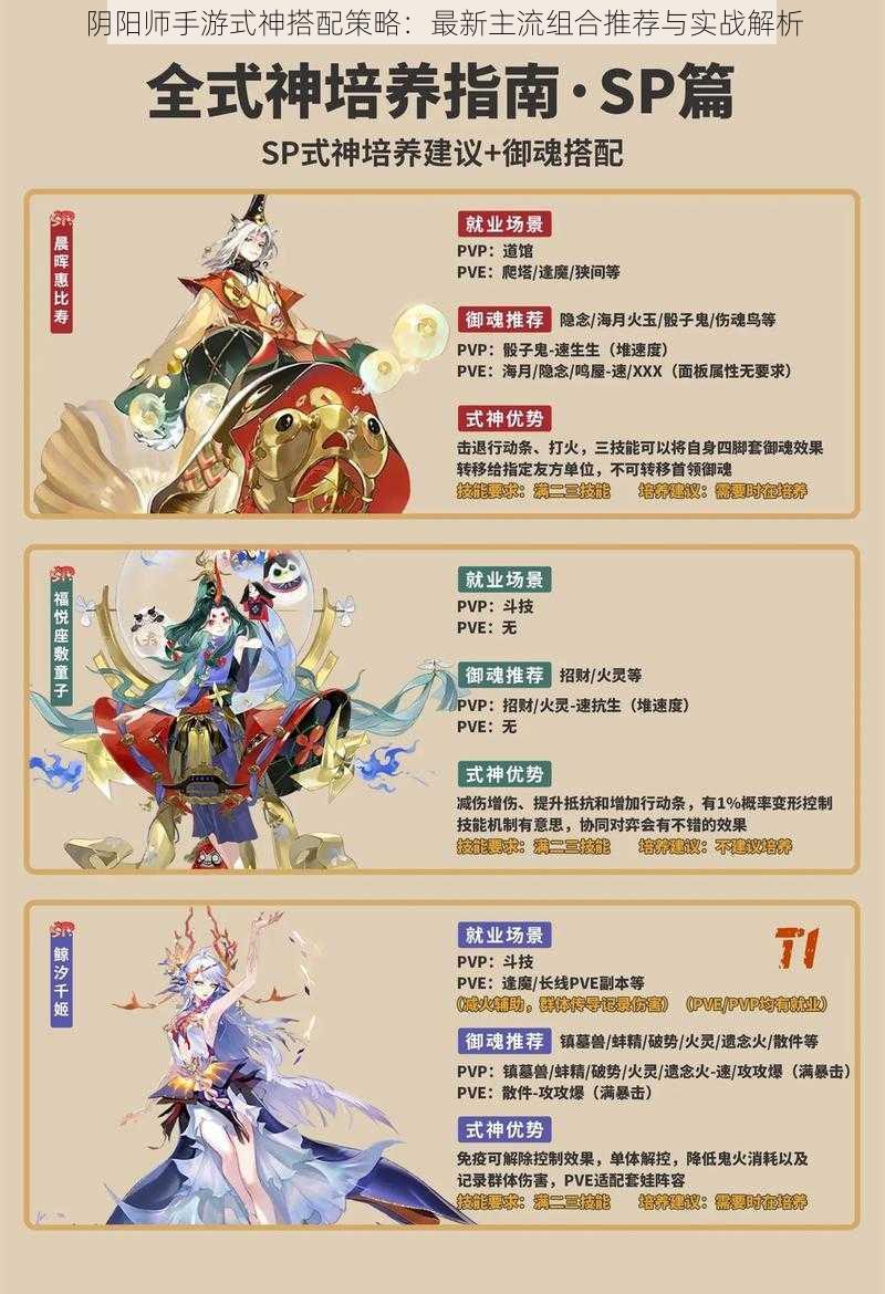 阴阳师手游式神搭配策略:最新主流组合推荐与实战解析