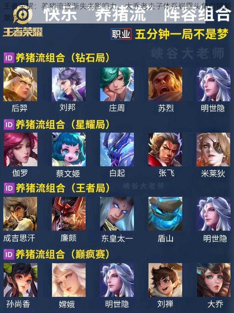 王者荣耀:养猪流逐渐失去影响力,大乔老夫子体系崭露头角引领新潮流