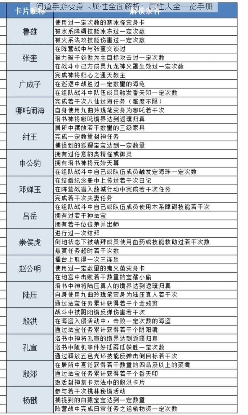 问道手游变身卡属性全面解析:属性大全一览手册