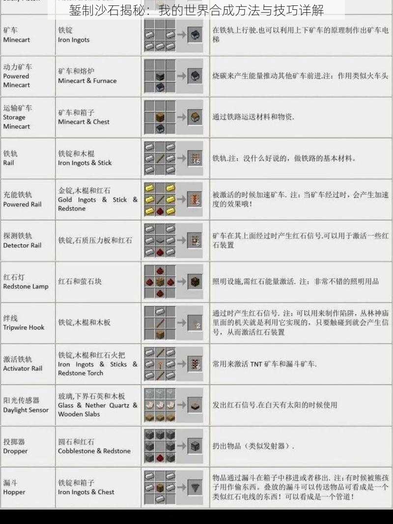 錾制沙石揭秘:我的世界合成方法与技巧详解