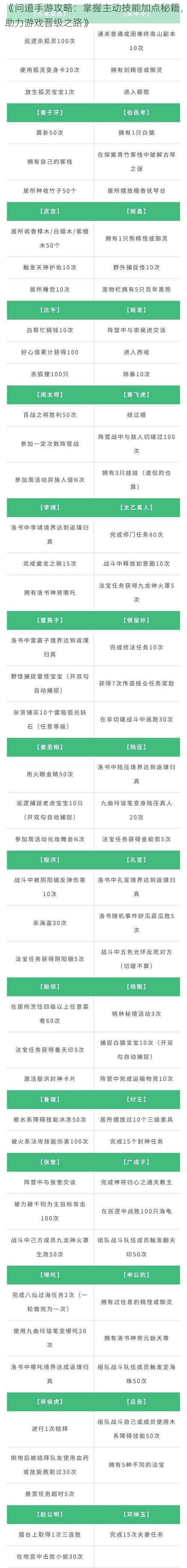 《问道手游攻略：掌握主动技能加点秘籍，助力游戏晋级之路》