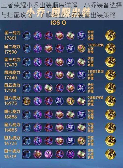 王者荣耀小乔出装顺序详解:小乔装备选择与搭配攻略,了解专业小乔装备出装策略