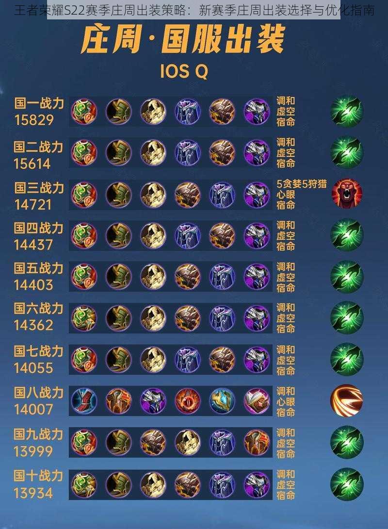 王者荣耀S22赛季庄周出装策略:新赛季庄周出装选择与优化指南