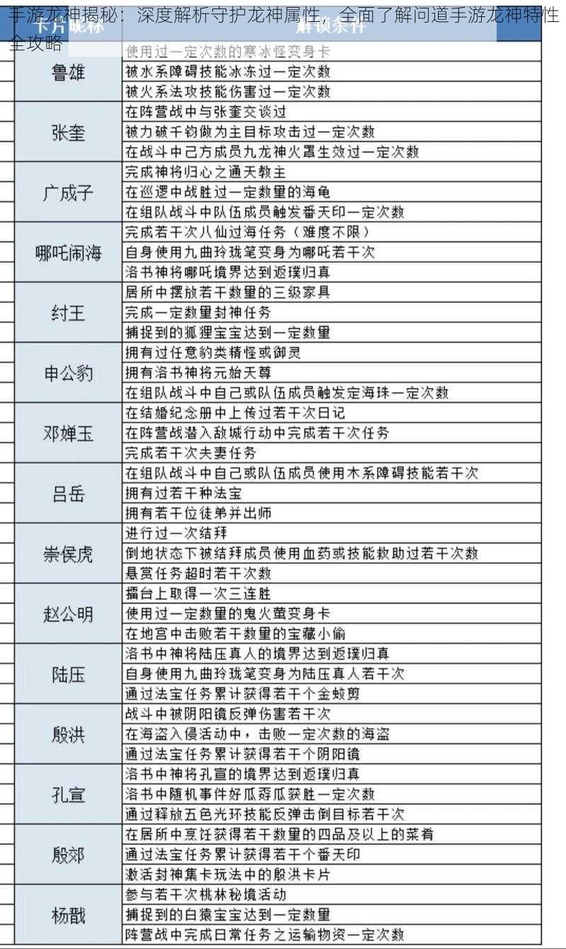 手游龙神揭秘:深度解析守护龙神属性,全面了解问道手游龙神特性全攻略
