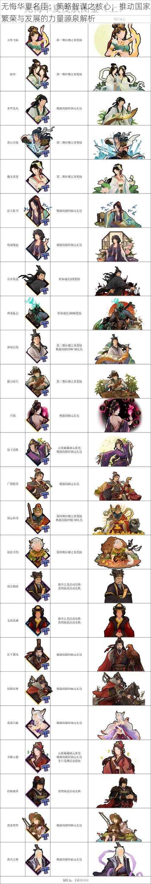 无悔华夏名臣:策略智谋之核心,推动国家繁荣与发展的力量源泉解析