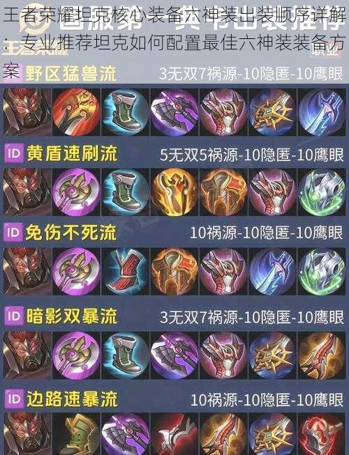 王者荣耀坦克核心装备六神装出装顺序详解:专业推荐坦克如何配置最佳六神装装备方案