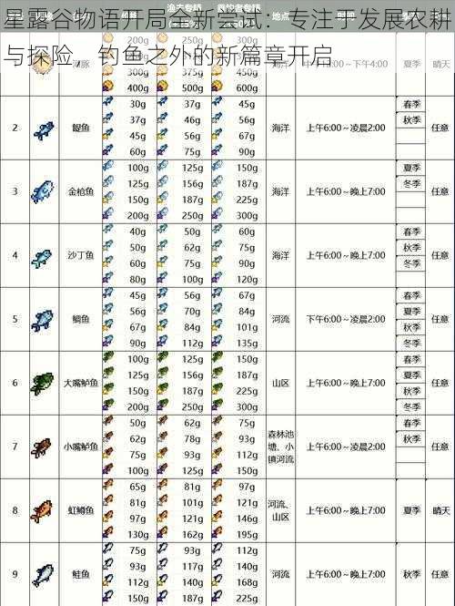 星露谷物语开局全新尝试:专注于发展农耕与探险,钓鱼之外的新篇章开启