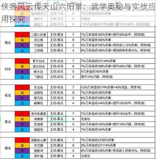 侠客风云传天山六阳掌:武学奥秘与实战应用探究