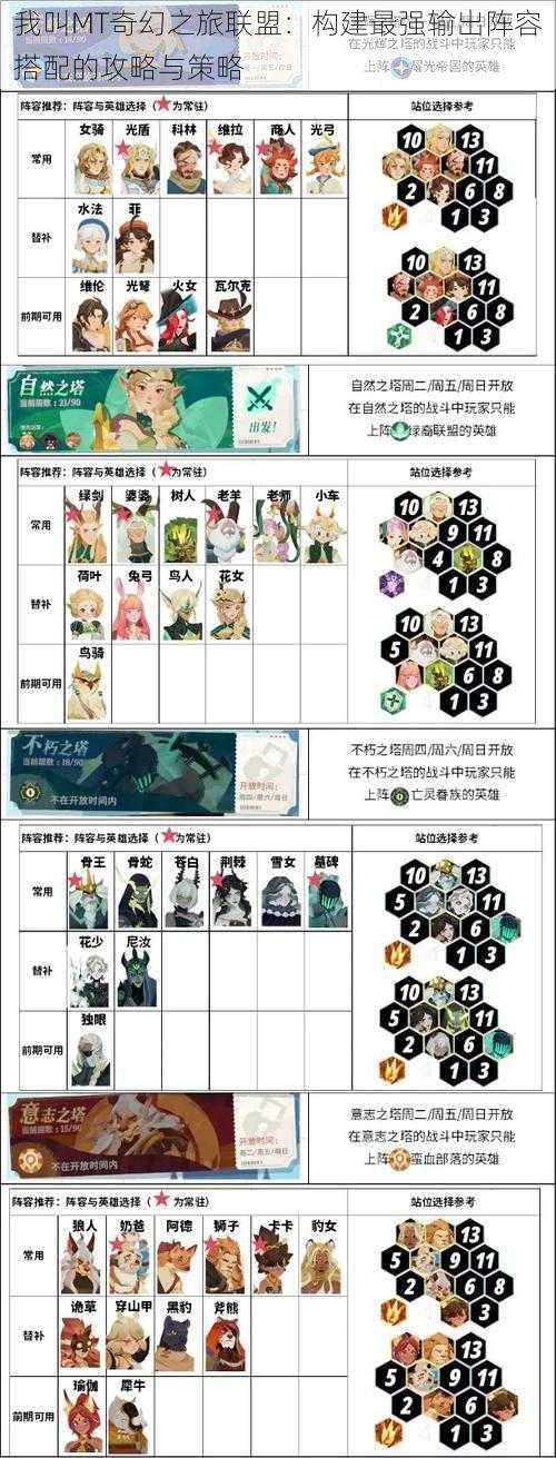 我叫MT奇幻之旅联盟：构建最强输出阵容搭配的攻略与策略