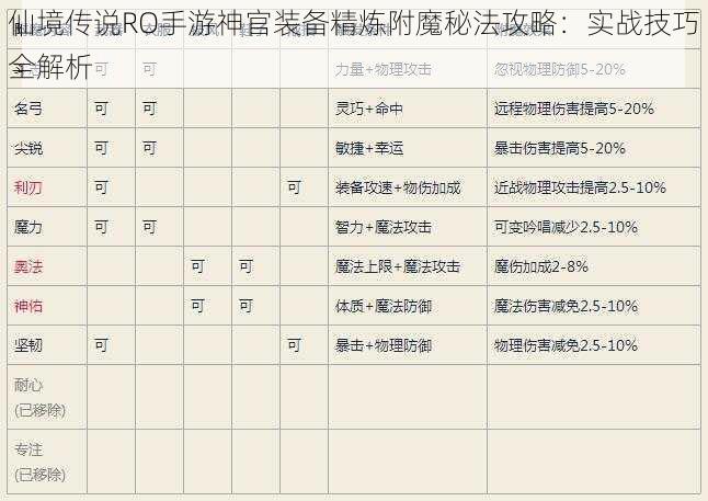 仙境传说RO手游神官装备精炼附魔秘法攻略:实战技巧全解析