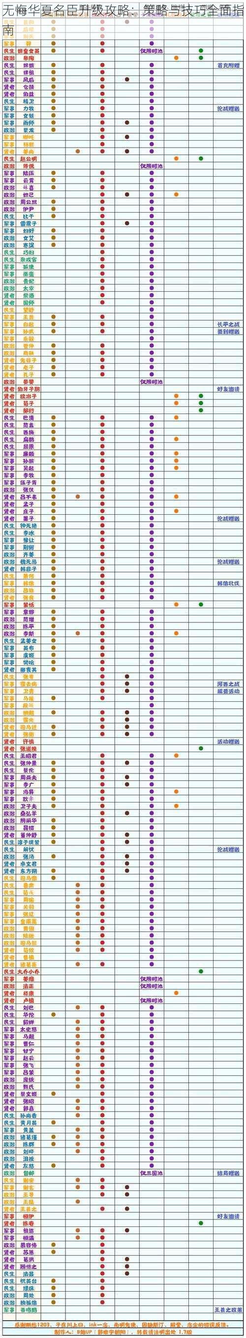 无悔华夏名臣升级攻略:策略与技巧全面指南