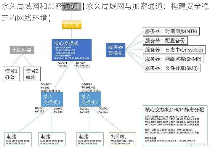 永久局域网和加密通道【永久局域网与加密通道:构建安全稳定的网络环境】