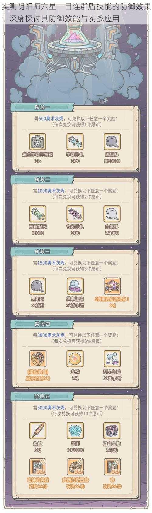 实测阴阳师六星一目连群盾技能的防御效果:深度探讨其防御效能与实战应用