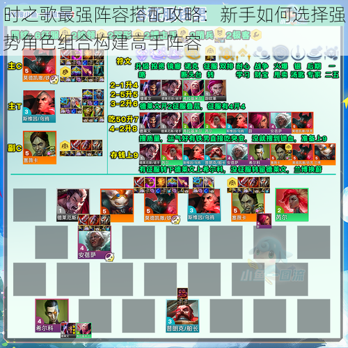 时之歌最强阵容搭配攻略:新手如何选择强势角色组合构建高手阵容